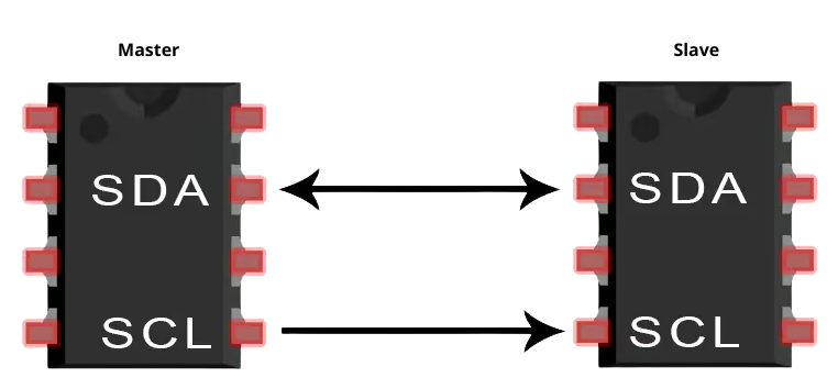 I2C Master-Slave kapcsolat