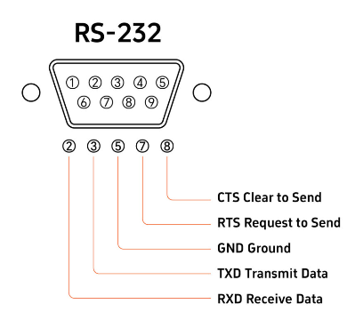 RS232 kapcsolat